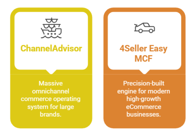 ChannelAdvisor vs 4Seller Easy MCF: Best Amazon MCF Fulfillment Tool for Shopify, TikTok Shop & Walmart Sellers