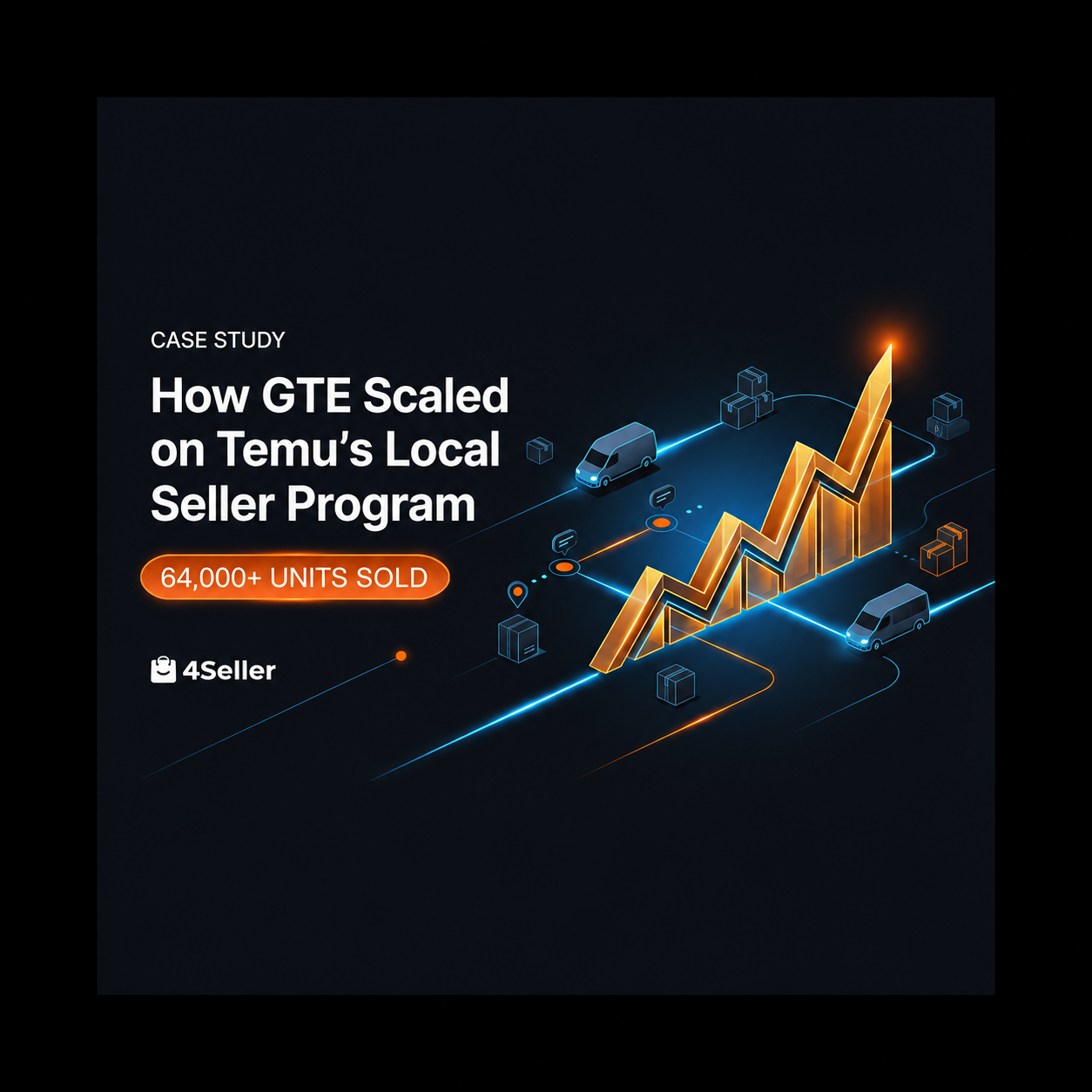 How GTE Scaled on Temu’s Local Seller Program: 64,000 Units Sold with 4Seller